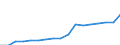 Indicator: Number of Bank Accounts for: Seychelles