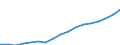 Indicator: Number of Bank Accounts for: Singapore