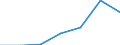 Indicator: Number of Bank Accounts for: Sierra Leone