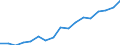 Indicator: Number of Bank Accounts for: Senegal