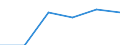 Indicator: Number of Bank Accounts for: Syrian Arab Republic