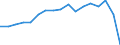 Indicator: Number of Bank Accounts for: Swaziland
