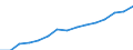 Indicator: Number of Bank Accounts for: Thailand