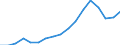 Indicator: Number of Bank Accounts for: Tajikistan