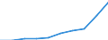Indicator: Number of Bank Accounts for: Democratic Republic of Timor-Leste (DISCONTINUED)