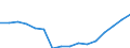 Indicator: Number of Bank Accounts for: Turkey