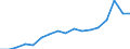 Indicator: Number of Bank Accounts for: Uganda