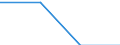 Indicator: Number of Bank Accounts for: United States (DISCONTINUED)