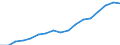Indicator: Number of Bank Accounts for: Uzbekistan