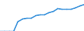 Indicator: Number of Bank Accounts for: Samoa