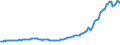 Indicator: Amount Outstanding of Domestic Bonds and Notes for All Issuers, Long-Term at Original Maturity, Residence of Issuer in: Australia (DISCONTINUED)