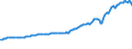 Indicator: Amount Outstanding of Domestic Bonds and Notes for All Issuers, Long-Term at Original Maturity, Residence of Issuer in: Canada (DISCONTINUED)