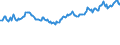 Indicator: Amount Outstanding of Domestic Bonds and Notes for All Issuers, Long-Term at Original Maturity, Residence of Issuer in: Switzerland (DISCONTINUED)