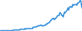 Indicator: Amount Outstanding of Domestic Bonds and Notes for All Issuers, Long-Term at Original Maturity, Residence of Issuer in: Colombia (DISCONTINUED)