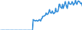 Indicator: Amount Outstanding of Domestic Bonds and Notes for All Issuers, Long-Term at Original Maturity, Residence of Issuer in: Denmark (DISCONTINUED)