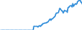 Indicator: Amount Outstanding of Domestic Bonds and Notes for All Issuers, Long-Term at Original Maturity, Residence of Issuer in: Croatia (DISCONTINUED)