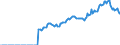 Indicator: Amount Outstanding of Domestic Bonds and Notes for All Issuers, Long-Term at Original Maturity, Residence of Issuer in: Japan (DISCONTINUED)