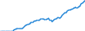 Indicator: Amount Outstanding of Domestic Bonds and Notes for All Issuers, Long-Term at Original Maturity, Residence of Issuer in: Lebanon (DISCONTINUED)