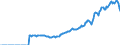 Indicator: Amount Outstanding of Domestic Bonds and Notes for All Issuers, Long-Term at Original Maturity, Residence of Issuer in: Norway (DISCONTINUED)