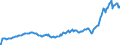 Indicator: Amount Outstanding of Domestic Bonds and Notes for All Issuers, Long-Term at Original Maturity, Residence of Issuer in: New Zealand (DISCONTINUED)