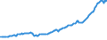 Indicator: Amount Outstanding of Domestic Bonds and Notes for All Issuers, Long-Term at Original Maturity, Residence of Issuer in: Philippines (DISCONTINUED)