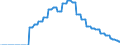 Indicator: Amount Outstanding of Domestic Bonds and Notes for All Issuers, Long-Term at Original Maturity, Residence of Issuer in: Saudi Arabia (DISCONTINUED)