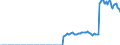 Indicator: Amount Outstanding of Domestic Bonds and Notes for All Issuers, Long-Term at Original Maturity, Residence of Issuer in: Sweden (DISCONTINUED)