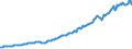 Indicator: Amount Outstanding of Domestic Bonds and Notes for All Issuers, Long-Term at Original Maturity, Residence of Issuer in: Singapore (DISCONTINUED)