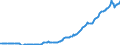 Indicator: Amount Outstanding of Domestic Bonds and Notes for All Issuers, Long-Term at Original Maturity, Residence of Issuer in: Thailand (DISCONTINUED)