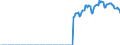 Indicator: Amount Outstanding of Domestic Bonds and Notes for All Issuers, Long-Term at Original Maturity, Residence of Issuer in: Turkey (DISCONTINUED)