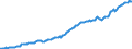 Indicator: Amount Outstanding of Domestic Bonds and Notes for All Issuers, Long-Term at Original Maturity, Residence of Issuer in: Chinese Taipei (DISCONTINUED)