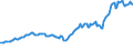 Indicator: Amount Outstanding of Domestic Bonds and Notes for All Issuers, Long-Term at Original Maturity, Residence of Issuer in: South Africa (DISCONTINUED)