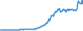 Indicator: Amount Outstanding of Domestic Bonds and Notes: in Financial Corporations Sector, Long-Term at Original Maturity, Residence of Issuer in Australia
