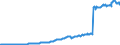 Indicator: Amount Outstanding of Domestic Bonds and Notes: in Financial Corporations Sector, Long-Term at Original Maturity, Residence of Issuer in Canada