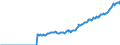 Indicator: Amount Outstanding of Domestic Bonds and Notes: in Financial Corporations Sector, Long-Term at Original Maturity, Residence of Issuer in Switzerland