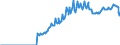 Indicator: Amount Outstanding of Domestic Bonds and Notes: in Financial Corporations Sector, Long-Term at Original Maturity, Residence of Issuer in Denmark