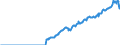 Indicator: Amount Outstanding of Domestic Bonds and Notes: in Financial Corporations Sector, Long-Term at Original Maturity, Residence of Issuer in Korea