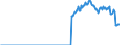 Indicator: Amount Outstanding of Domestic Bonds and Notes: in Financial Corporations Sector, Long-Term at Original Maturity, Residence of Issuer in Mexico