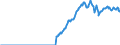 Indicator: Amount Outstanding of Domestic Bonds and Notes: in Financial Corporations Sector, Long-Term at Original Maturity, Residence of Issuer in Malaysia