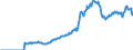 Indicator: Amount Outstanding of Domestic Bonds and Notes: in Financial Corporations Sector, Long-Term at Original Maturity, Residence of Issuer in Norway