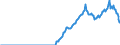 Indicator: Amount Outstanding of Domestic Bonds and Notes: in Financial Corporations Sector, Long-Term at Original Maturity, Residence of Issuer in Thailand
