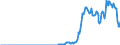 Indicator: Amount Outstanding of Domestic Bonds and Notes: in Financial Corporations Sector, Long-Term at Original Maturity, Residence of Issuer in Turkey
