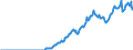 Indicator: Amount Outstanding of Domestic Bonds and Notes: in Financial Corporations Sector, Long-Term at Original Maturity, Residence of Issuer in South Africa