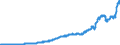 Indicator: Amount Outstanding of Domestic Bonds and Notes: in General Government Sector, Long-Term at Original Maturity, Residence of Issuer in Canada