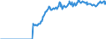Indicator: Amount Outstanding of Domestic Bonds and Notes: in General Government Sector, Long-Term at Original Maturity, Residence of Issuer in Switzerland