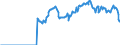 Indicator: Amount Outstanding of Domestic Bonds and Notes: in General Government Sector, Long-Term at Original Maturity, Residence of Issuer in Denmark