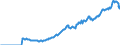Indicator: Amount Outstanding of Domestic Bonds and Notes: in General Government Sector, Long-Term at Original Maturity, Residence of Issuer in Croatia