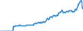 Indicator: Amount Outstanding of Domestic Bonds and Notes: in General Government Sector, Long-Term at Original Maturity, Residence of Issuer in Israel
