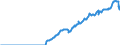 Indicator: Amount Outstanding of Domestic Bonds and Notes: in General Government Sector, Long-Term at Original Maturity, Residence of Issuer in Korea
