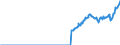 Indicator: Amount Outstanding of Domestic Bonds and Notes: in General Government Sector, Long-Term at Original Maturity, Residence of Issuer in Mexico